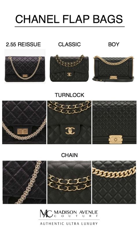 different kinds of chanel bags